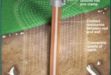 تفاوت ارتینگ (Earthing) و گراندینگ (Grounding)